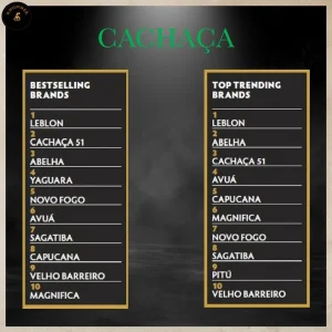 Brands Report Miglior Cachaça 2024