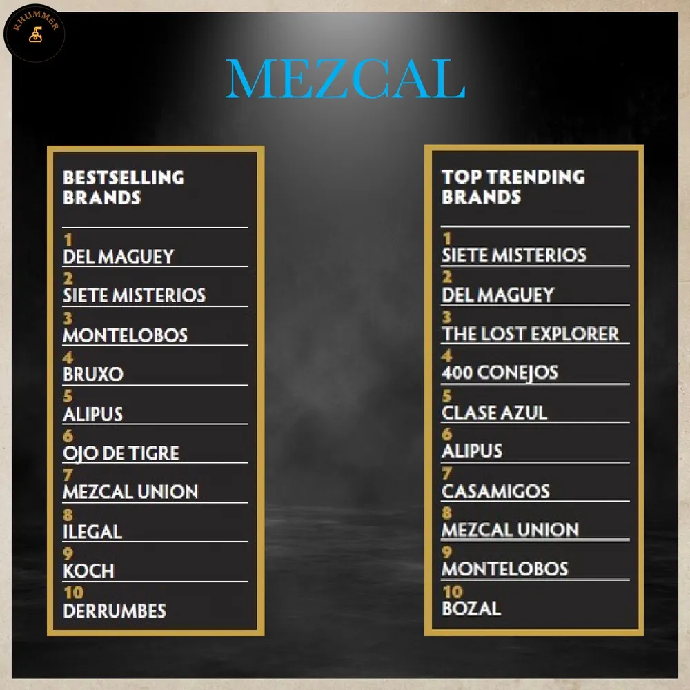 Brands Report Miglior Mezcal 2024