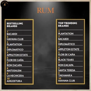 Brands Report Miglior Rum 2024