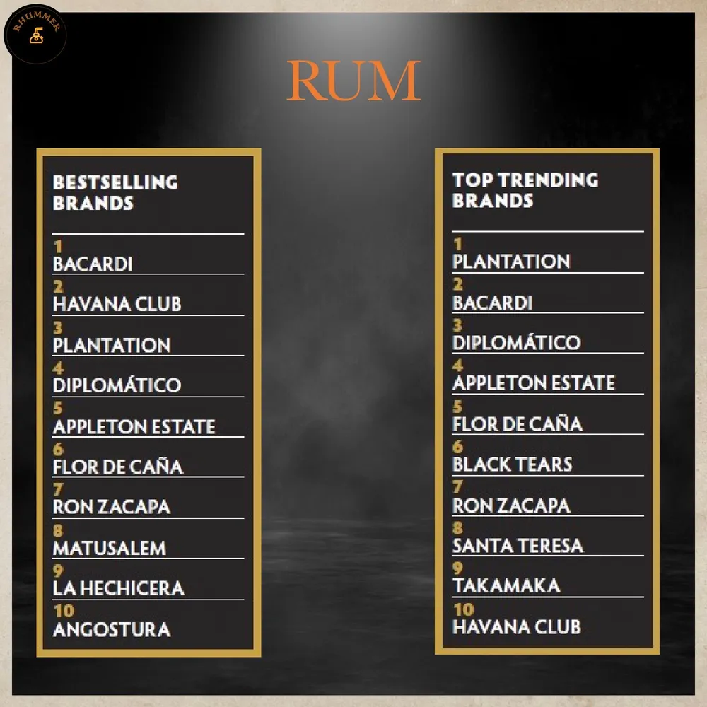 Brands Report Miglior Rum 2024