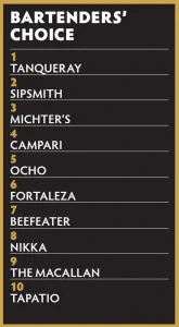 Classifica Distillati Preferiti Dai Bartender 2025