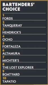 Classifica Brands Distillati Preferiti Dai Bartenders 2026