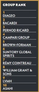 Classifica Brands Report 2026 Società Distillati per Presenza