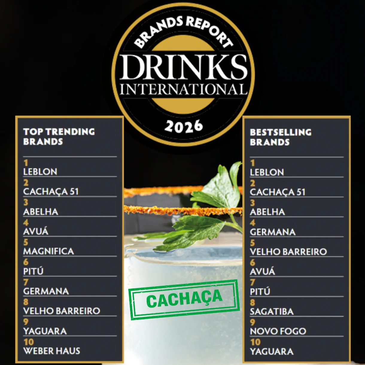 Classifica Cachaca più vendute nei bar 2026