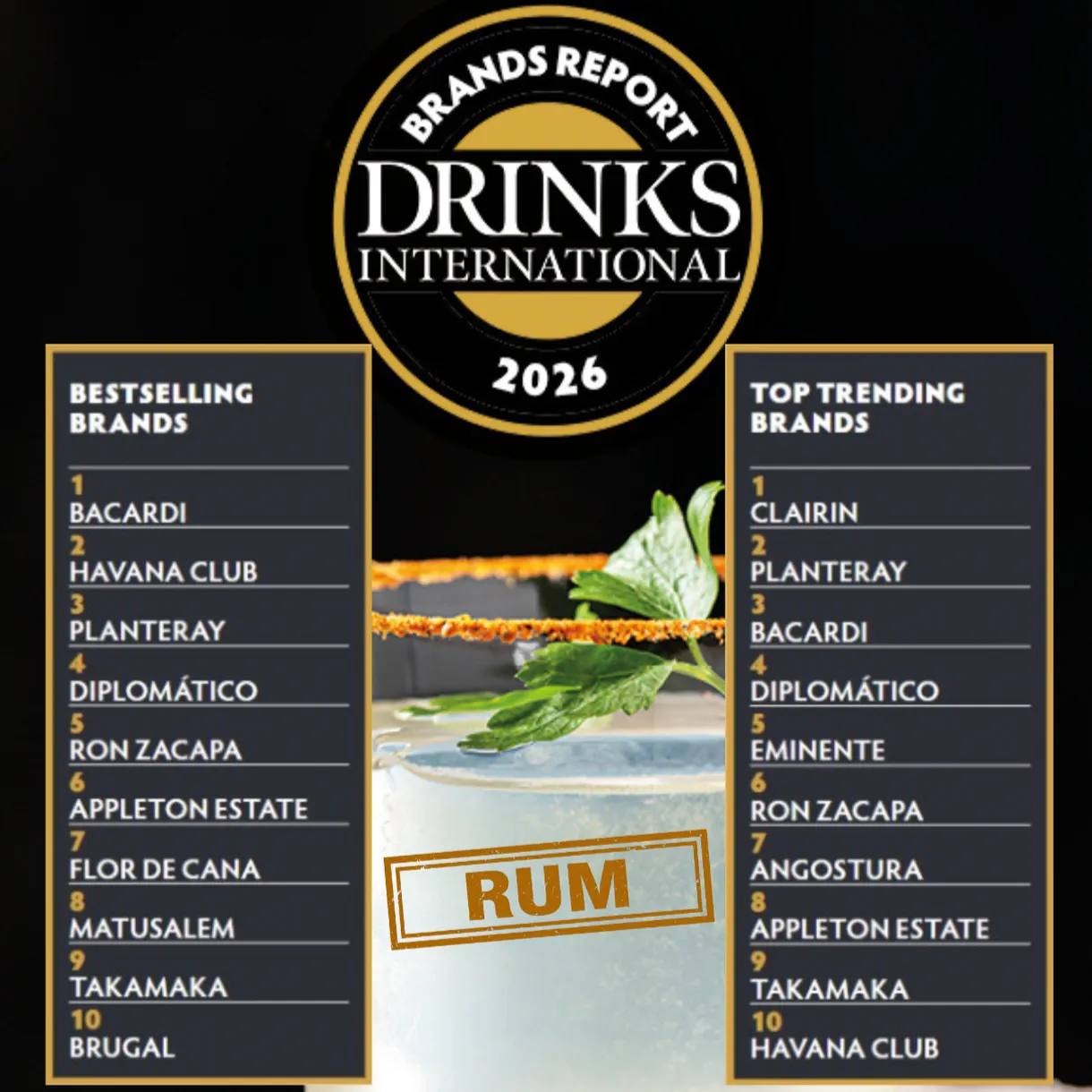 Classifica Rum più venduti nei bar 2026