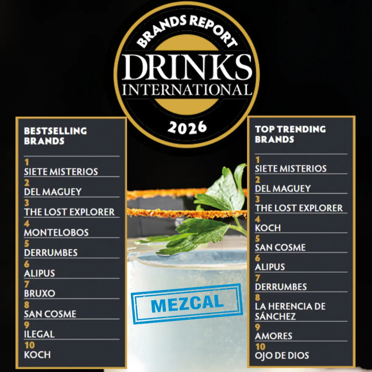 Classifica Mezcal più venduti nei bar 2026