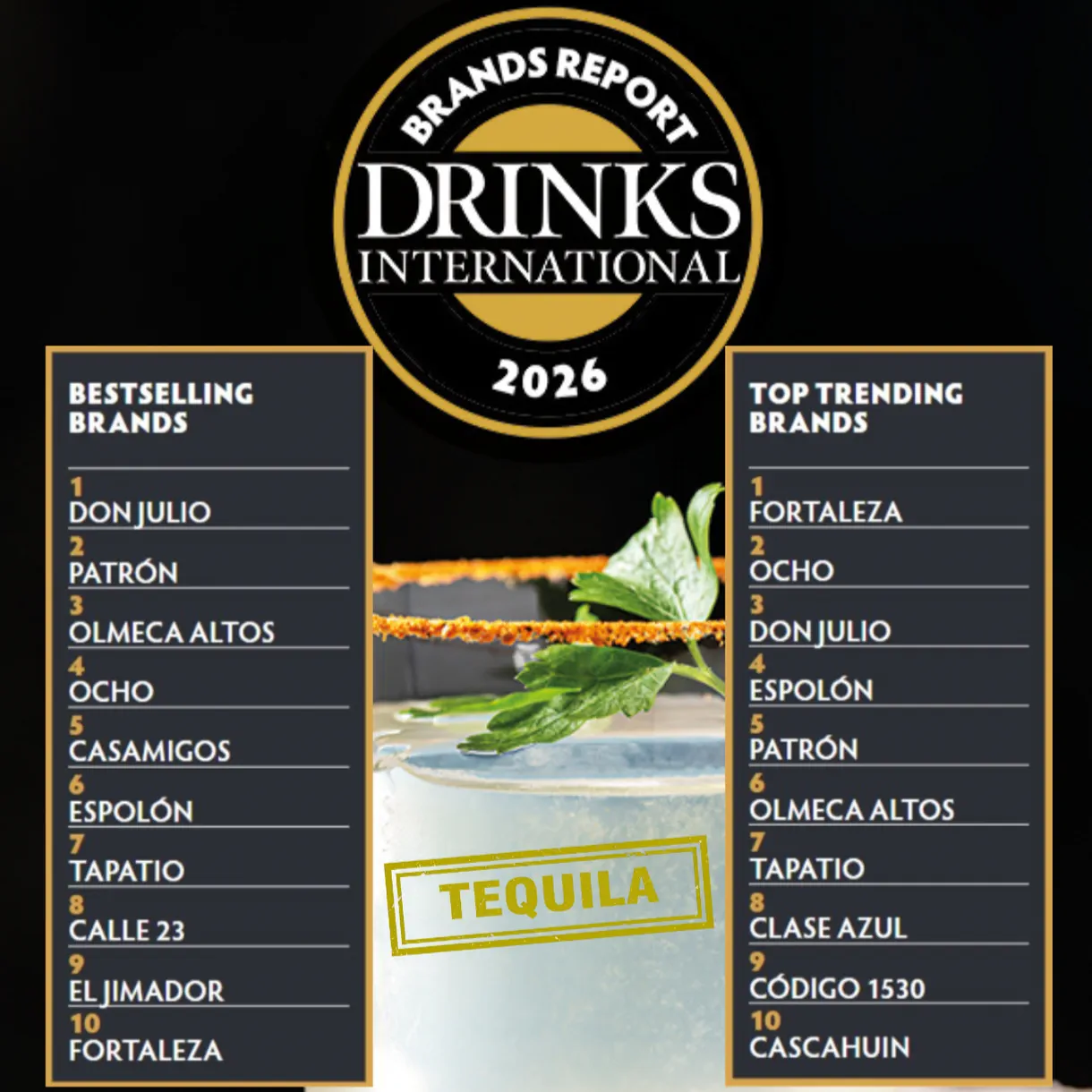 Classifica Tequila più venduti nei bar 2026